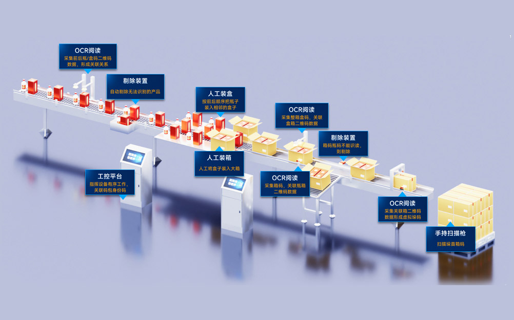 盒装酒柔性解决方案